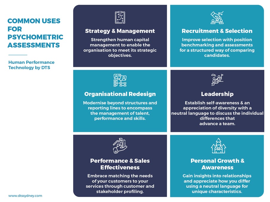 Common Uses for Psychometric Assessments_HPT by DTS